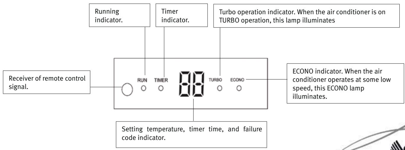 SAUNIER DUVAL SDH 31-061 M2NW - 8- INDICATIONS OF THE UNIT - 1