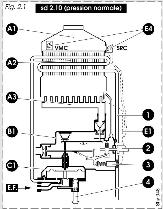 SAUNIER DUVAL CHAUFFE-BAIN SD 2.10 - CONSTITUTION DES CHAUFFE-BAINS : - 1