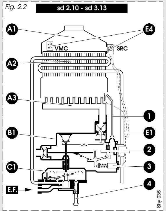 SAUNIER DUVAL CHAUFFE-BAIN SD X 3.13 - Constitution des chauffe-bains - 3
