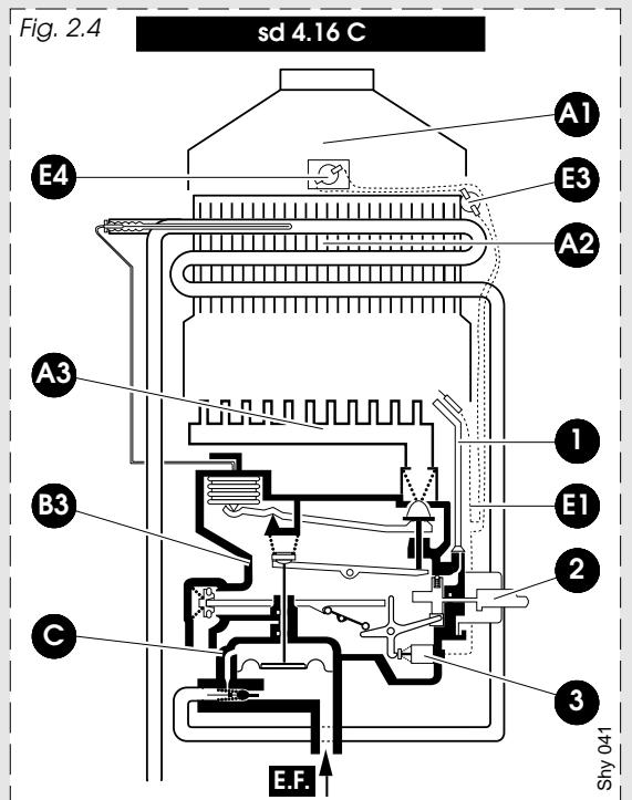 SAUNIER DUVAL CHAUFFE-BAIN SD X 3.13 - Constitution des chauffe-bains - 4