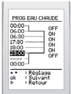 PROG EAU CHAUBE 00:00 ... 06:00 ... OFF 06:30 ... ON 17:30 ... ON 18:00 ... ON 23:00 ... OFF 00:00 ... ▲ = Réglage ok = Suivant b = Retour