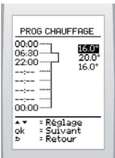 PROG CHAUFFAGE 00:00.... 16.0° 06:30.... 20.0° 22:00.... 16.0° ----. ----. ----. 00:00..... ▲▼ = Réglage ok = Suivant B = Retour