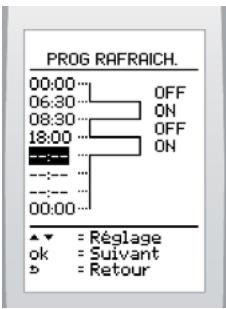 PROG RAFRAICH. 00:00... 06:30... 08:30... 18:00... 00:00... OFF ON OFF ON ▲ = Réglage ok = Suivant ► = Retour