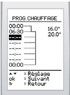 PROG CHAUFFAGE 00:00 16.0° 06:30 20.0° - - - - - - - - - - - - - - - - - - - - - - - - - - - - - - - - - - - - - - - - - - - - - - - - - - - - - - - - - - - - - - - - - - - - - + | | | | | | | | | | | | | | | | | | | | | | | | | | | | | | | | | | | | | | | | | | | | | | | | | | | | | | | | | | | | | | | | | | | | | | | | | | | | | | | | | | | | | | | | | | | | | | | | | | | | | Reglage ok = Suivant D = Retour