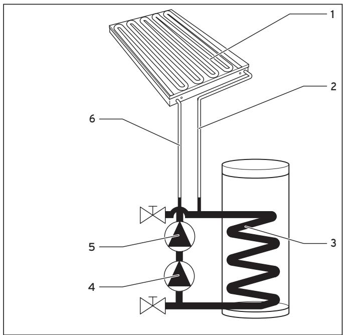 SAUNIER DUVAL HELIOSET 250C - Principe de fonctionnement - 1