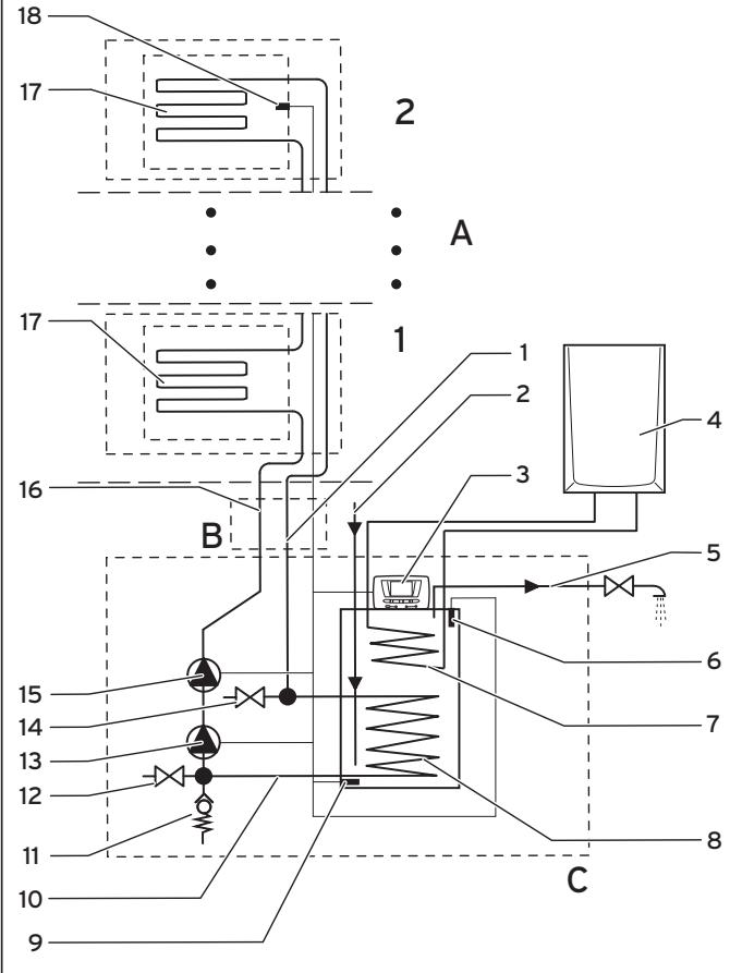 SAUNIER DUVAL HELIOSET 250C - Structure et fonctionnement - 1
