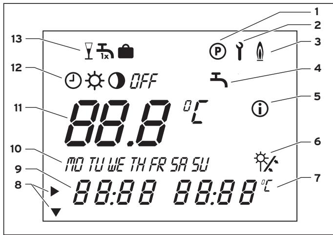 SAUNIER DUVAL HELIOSET 250C - Vue d'ensemble de l'écran - 1