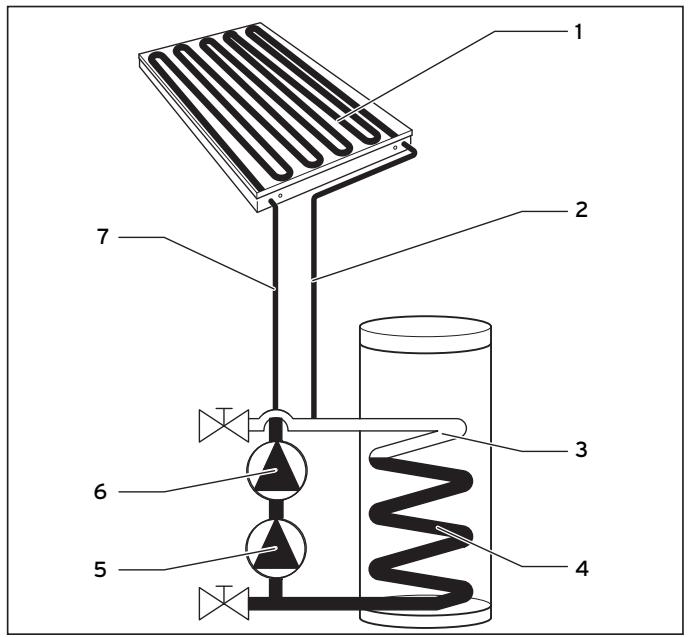 SAUNIER DUVAL HELIOSET 250C - Legende - 1