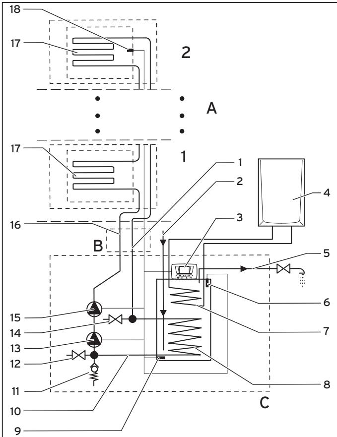 SAUNIER DUVAL HELIOSET 250CP - Structure et fonctionnement - 1