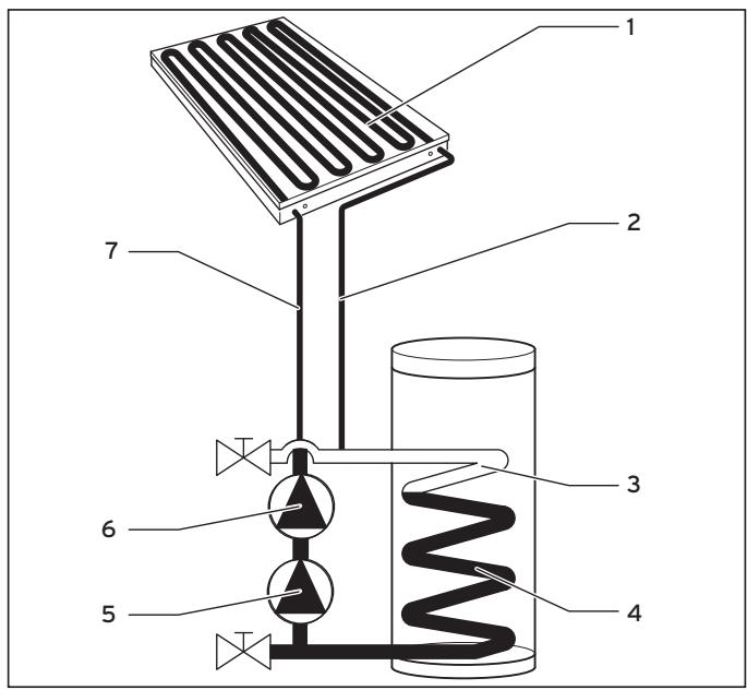SAUNIER DUVAL HELIOSET 250EC - Legendre - 1