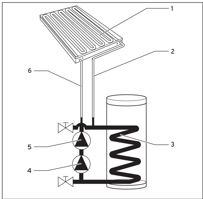 SAUNIER DUVAL HELIOSET 250EC - Principe de fonctionnement - 1