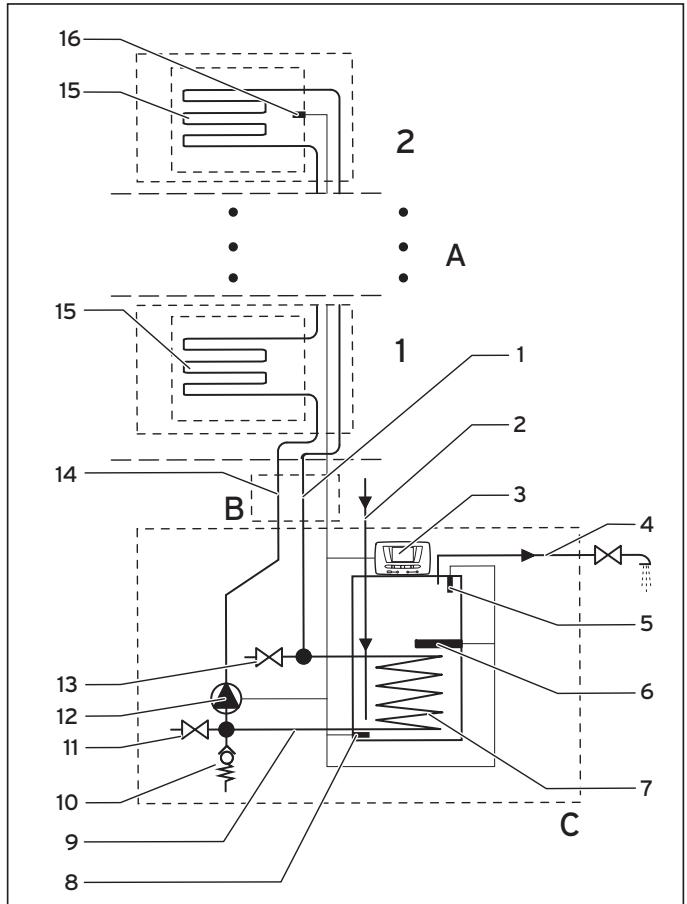 SAUNIER DUVAL HELIOSET 250EC - Structure et fonctionnement - 1