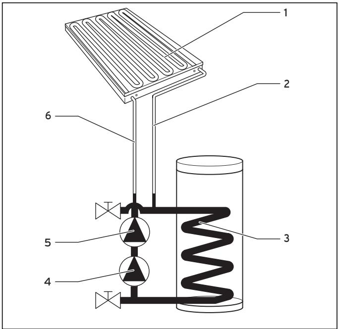 SAUNIER DUVAL HELIOSET 350P - Principe de fonctionnement - 1