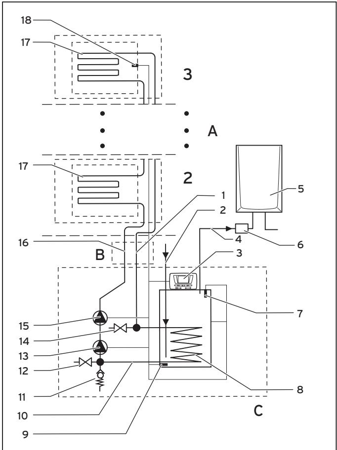 SAUNIER DUVAL HELIOSET 350P - Structure et fonctionnement - 1