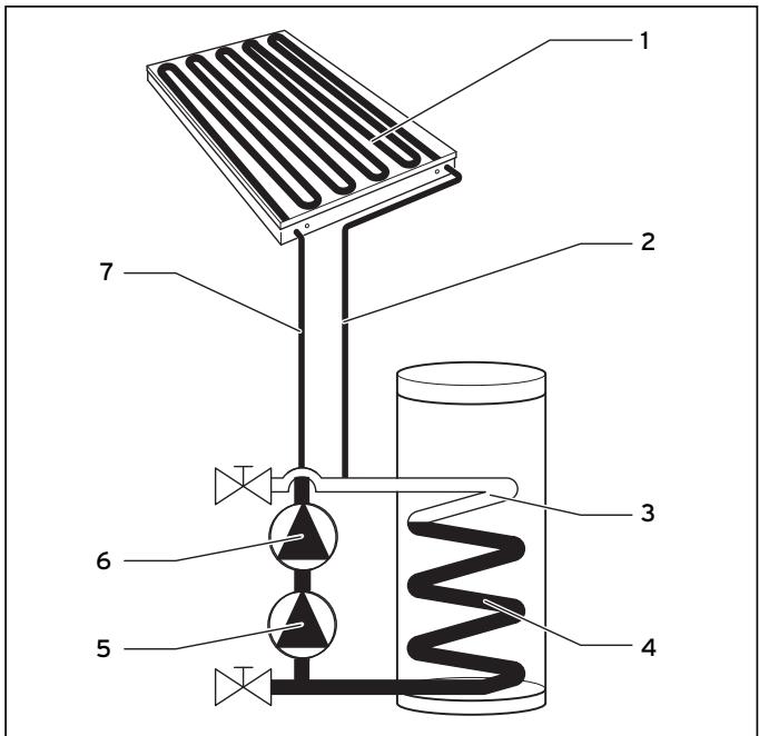 SAUNIER DUVAL HELIOSET 350P - Legende - 1