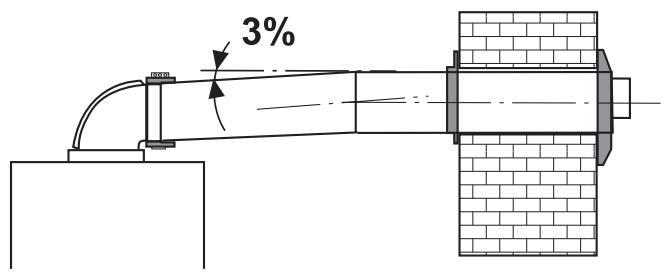 SAUNIER DUVAL ISOMAX CONDENS F 30 E - Raccordement fumées - 1