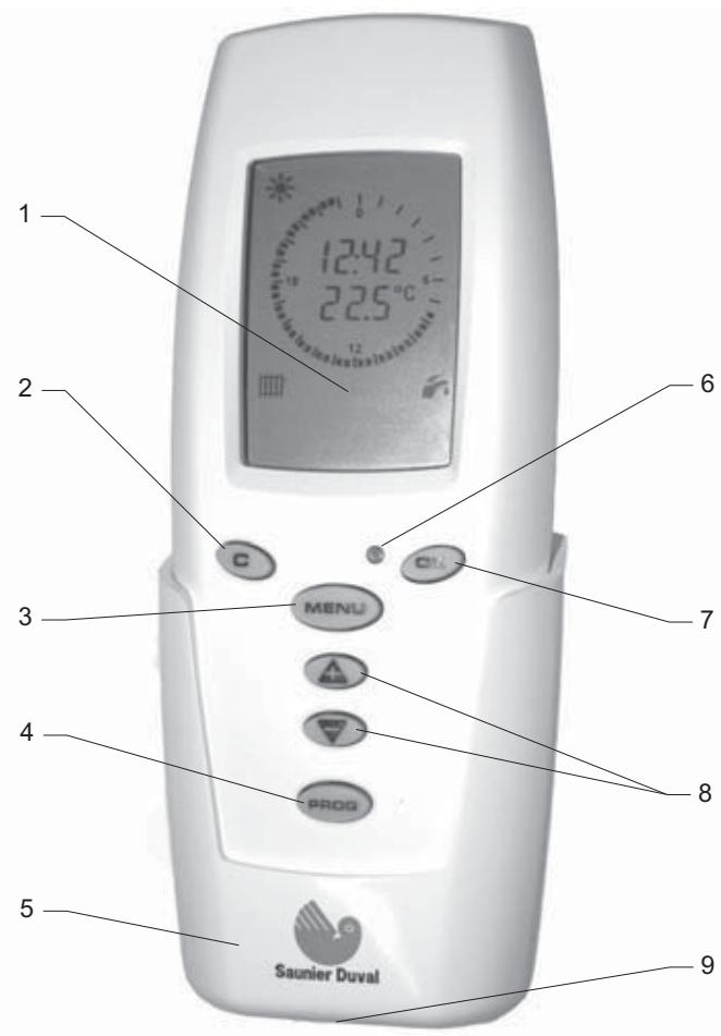 SAUNIER DUVAL ISOMAX CONDENS F 30 E - Thermostat d'ambiance - 1