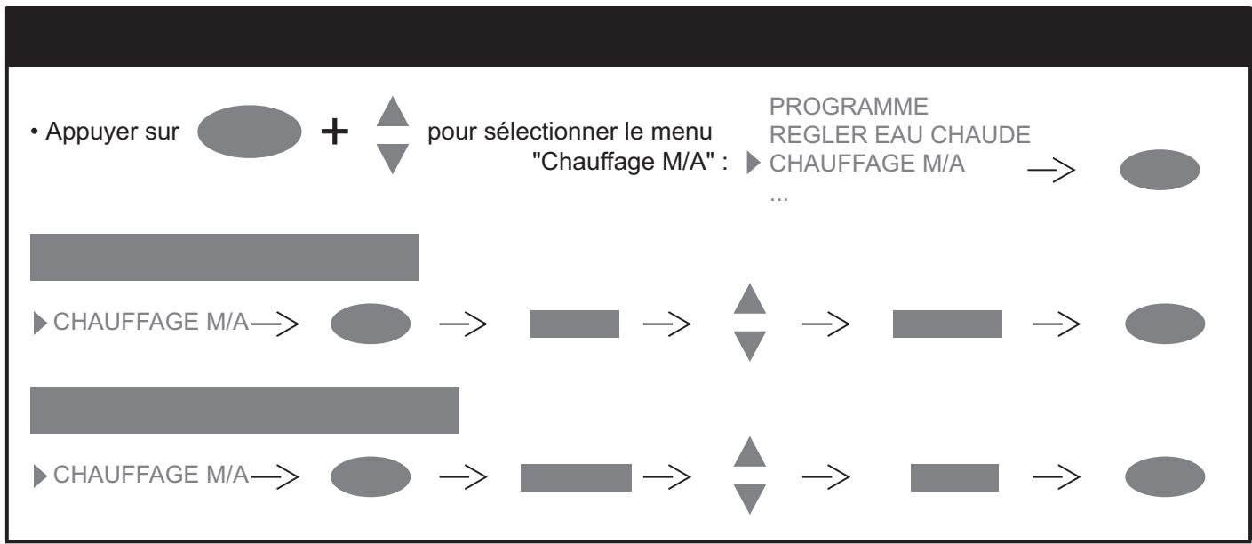 SAUNIER DUVAL ISOMAX CONDENS F 30 E - - Réglage de la date - 8