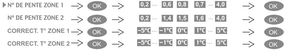 SAUNIER DUVAL ISOSPLIT CONDENS F 30 E - Choix de régulation - 4