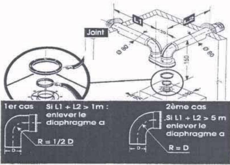 SAUNIER DUVAL SYLVA 24 - SYTEMEMVENTOUSEDOUBLEFLUX - 1