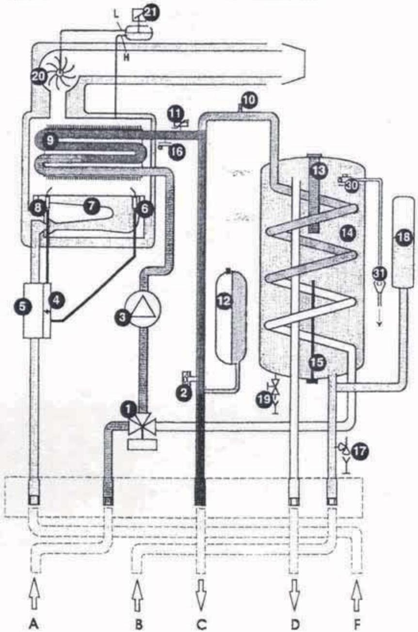 SAUNIER DUVAL SYLVA 24 - SYLVA FF 24 E - 1