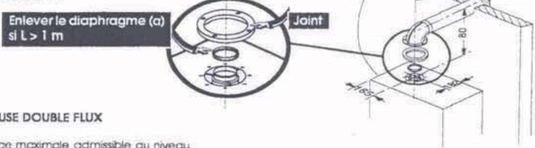 SAUNIER DUVAL SYLVA 24 - SYTEMEMVENTOUSECONCENTRIGUE - 1