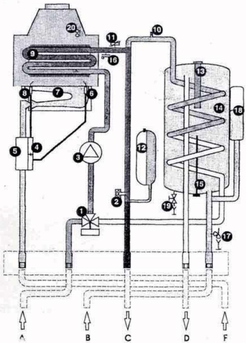SAUNIER DUVAL SYLVA 24 - SYLVA 24 E - SYLVA 24 EV - 1