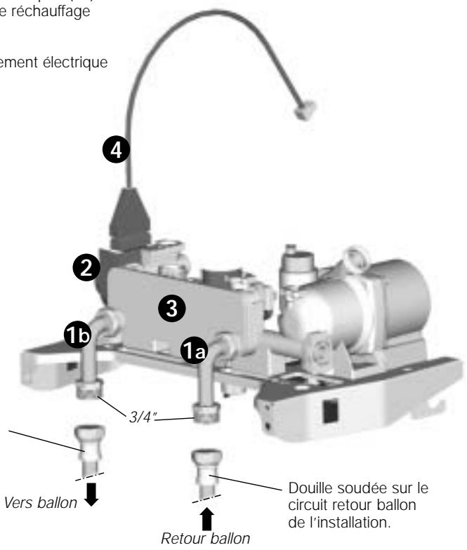 re réchauffage ement électrique 4 2 3 1b 1a 3/4" Vers ballon Retour ballon Douille soudée sur le circuit retour ballon de l'installation.