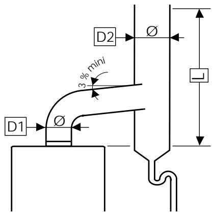 SAUNIER DUVAL THEMA F 24 E - Évacuation des gaz brûlés Thema C - 1