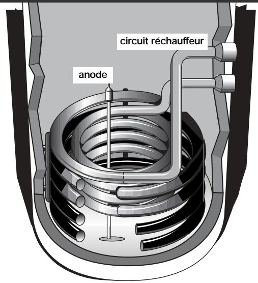 anode circuit réchauffeur