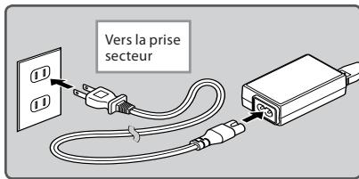 OLYMPUS LS-20M - Branchez le câble AC à l'adaptateur AC et à une prise de courant AC. - 1