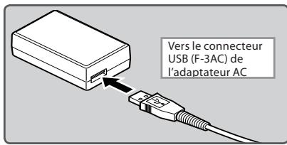 OLYMPUS LS-20M - Connectez le câble USB de l'enregistreur à l'adaptateur secteur. - 1