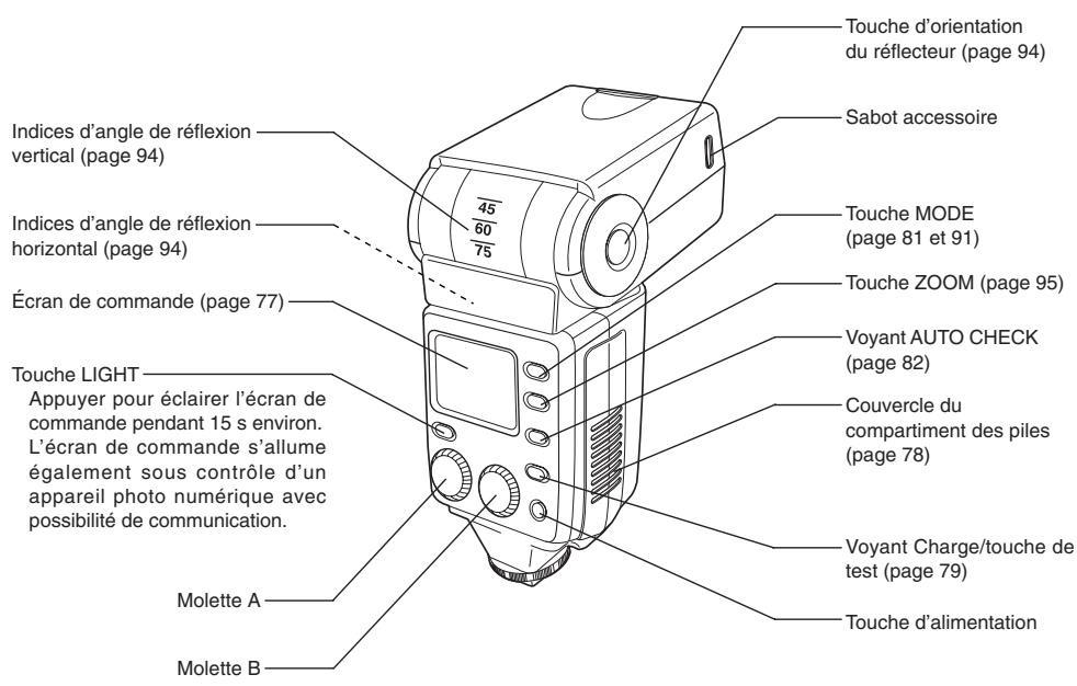 OLYMPUS FL-50 - NOMENCLATURE - 2