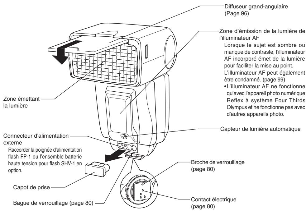 OLYMPUS FL-50 - NOMENCLATURE - 1