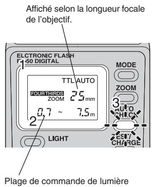 OLYMPUS FL-50 - ■Remarques - 1