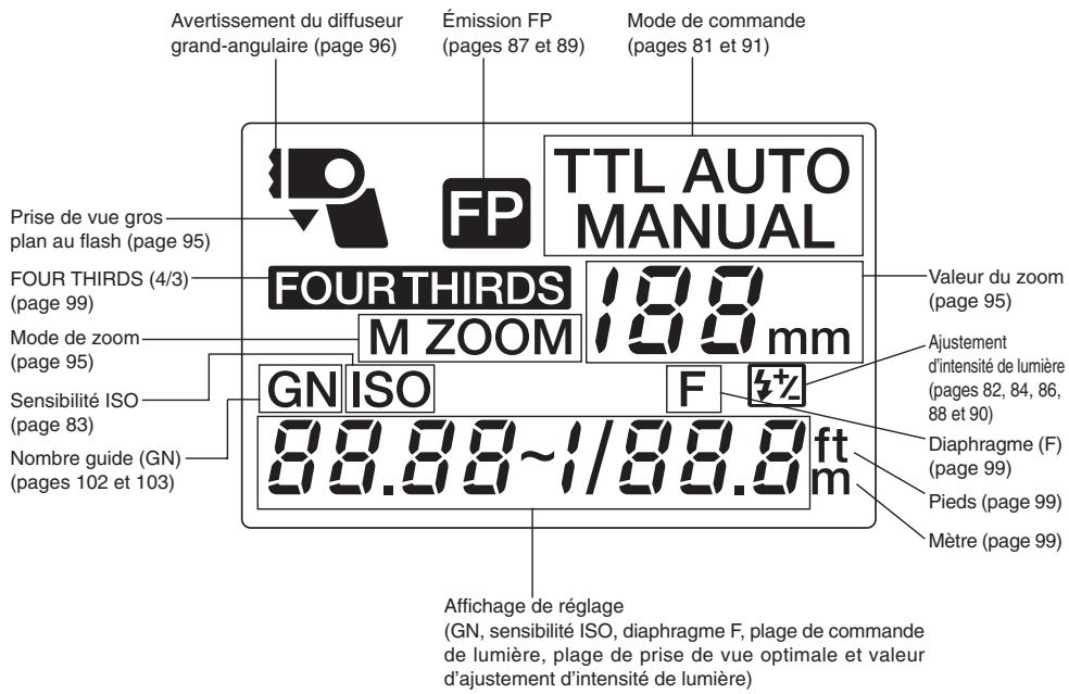 OLYMPUS FL-50 - INDICATEURS DE L'ECRAN DE COMMANDE - 1