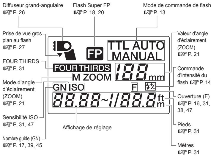 OLYMPUS FL-50R - Contrôle du contenu de l'emballage - 4