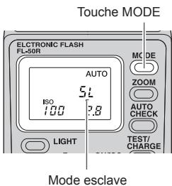 OLYMPUS FL-50R - Placer le flash électronique. - 1