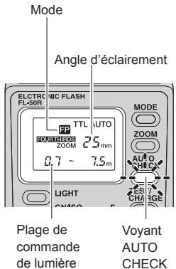 OLYMPUS FL-50R - Distance de prise de vue optimale - 4