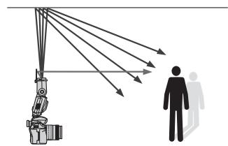 OLYMPUS FL-50R - Utilisation de l'adaptateur de réflecteur - 3