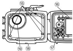 OLYMPUS PT-041 - Bezeichnung der Teile - 2