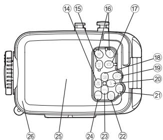 OLYMPUS PT-046 - Names of the parts - 3
