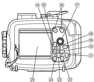 OLYMPUS PT-047 - Names of the parts - 3