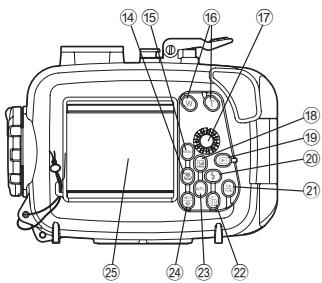 OLYMPUS PT-047 - Bezeichnung der Teile - 3