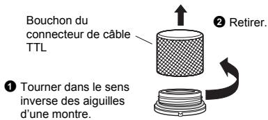 OLYMPUS PT-E03 - Retrait du bouchon du connecteur de cable TTL - 1