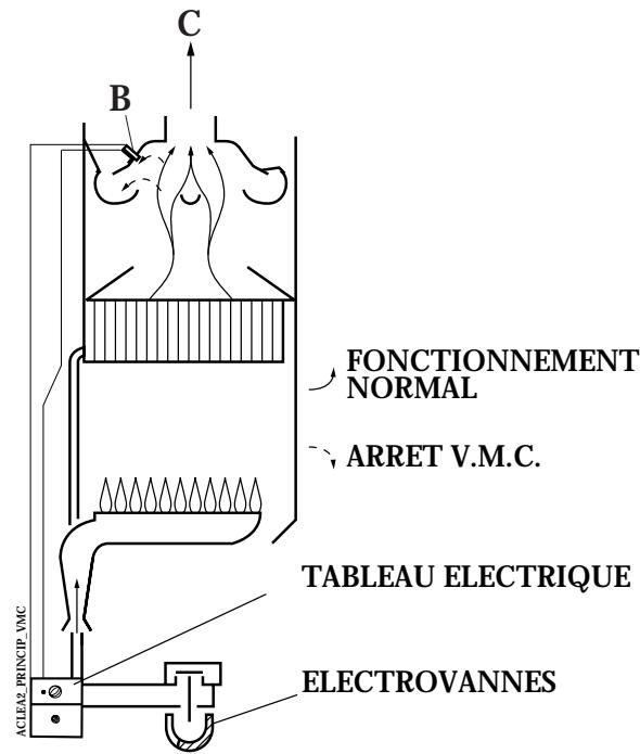 ELM LEBLANC ACLEA - V.M.C. (VENTILATION MECANIQUE CONTROLEE) INDIVIDUELLE - 1