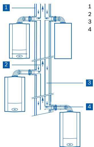 ELM LEBLANC ACLEIS - C32 ventouse verticale longueur maxi 60 / 100 = 4,5m longueur maxi 80 / 125 = 9m - 2