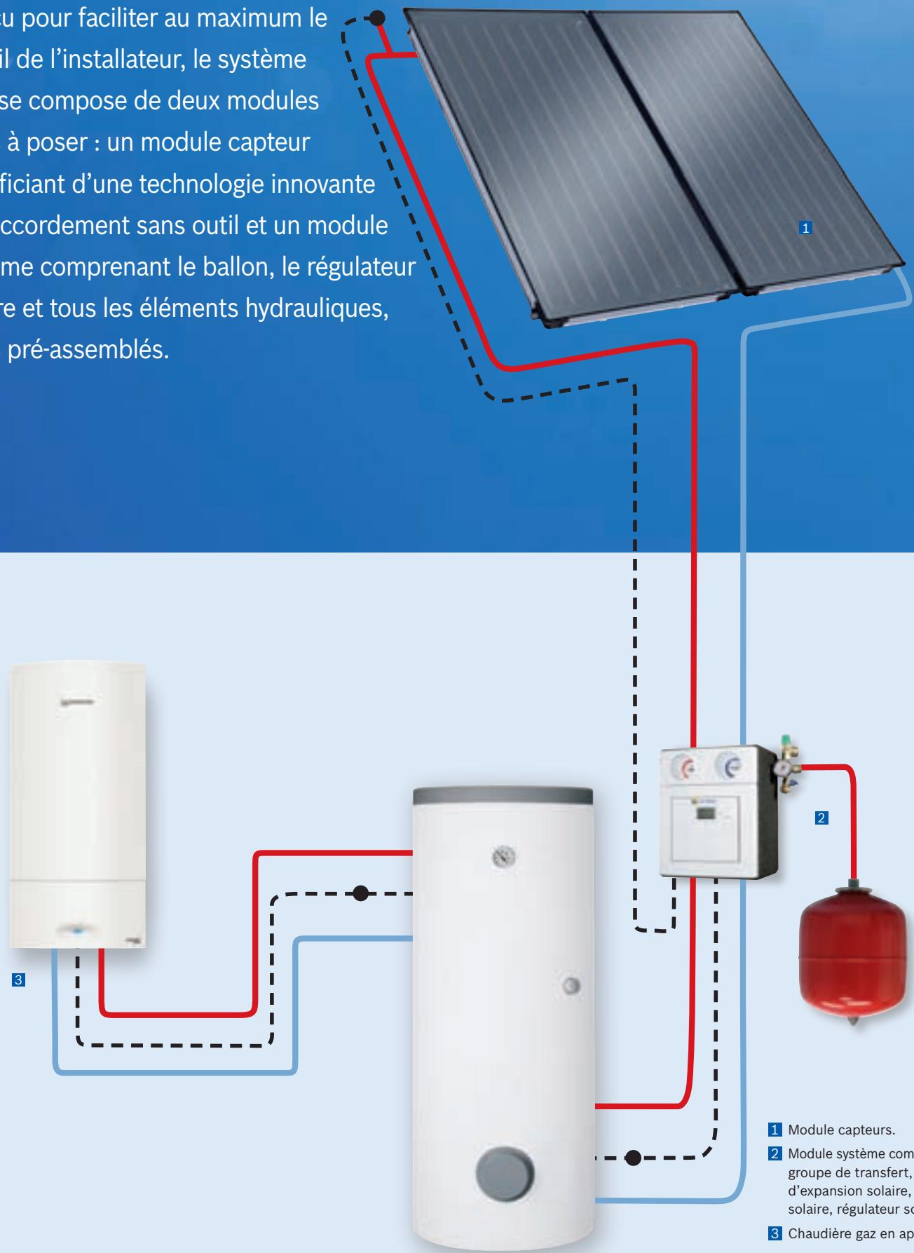 ELM LEBLANC SLS - Module capteur + module système : une installation fragile et performante. - 1