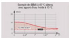 FRISQUET HYDROMOTRIX 23-32-45 KW - Equipements de série - 2