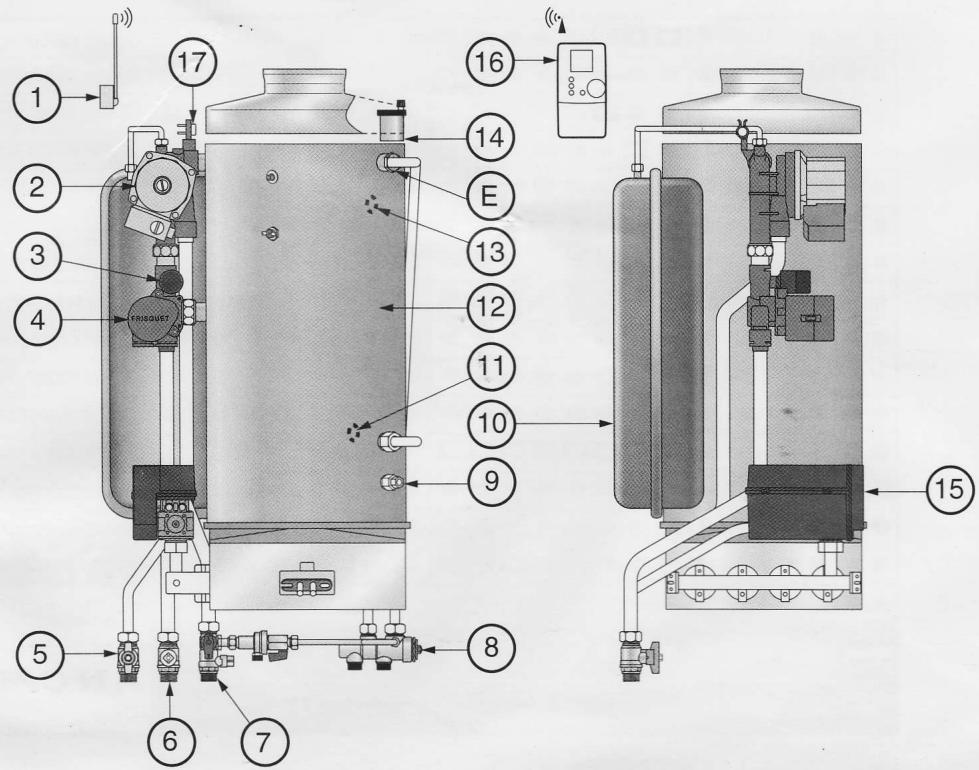 FRISQUET HYDROMOTRIX 32KW - Protection CONTRE le GEL - 1